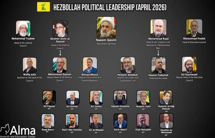 لائحة أهداف إسرائيلية جديدة ضد “الحزب” (صورة)