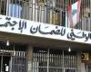 الضمان أقفل مركزه الرئيسي لاكتشاف 4 إصابات بـ'كورونا'.. من المستثنى من القرار؟